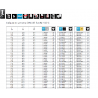 Сверло по металлу HSS-G DIN 338 